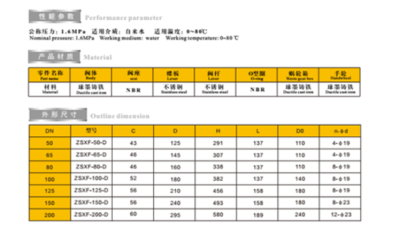 埃美柯消防型号蝶阀外形尺寸图