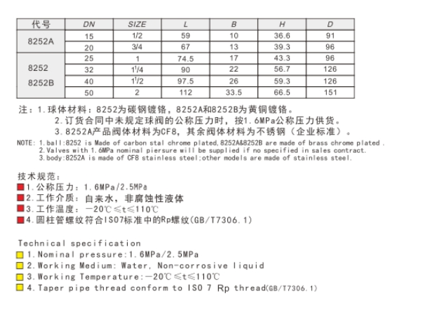 埃美柯不锈钢球阀链接尺寸