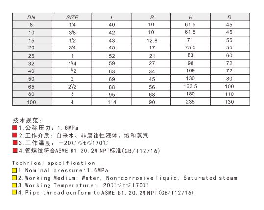 埃美柯黄铜闸阀 (美制)链接尺寸