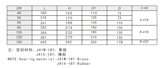 埃美柯黄铜截止止回两用阀362/362A链接尺寸图