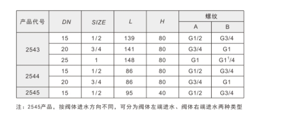 埃美柯黄铜双路四通阀2543/2544/2545链接尺寸